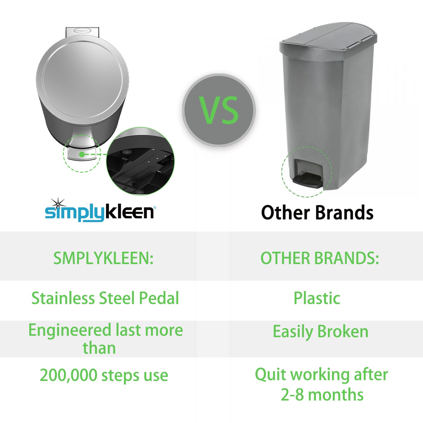 SimplyKleen Kleen-Fit 30L Round Stainless Steel Step Trash Can with Soft-Close Lid for Kitchen, Office & Home