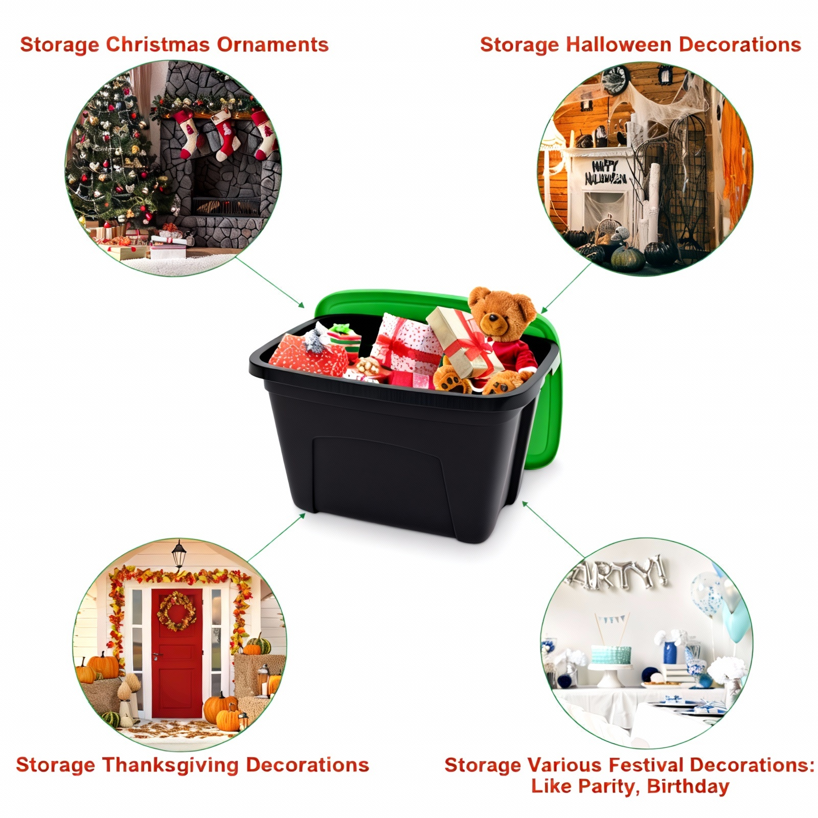 A black plastic storage bin with green handles is shown in the center of a white infographic, surrounded by four circular lifestyle photos of holiday and party decorations connected by arrows. Text labels read 'Storage Christmas Ornaments,' 'Storage Halloween Decorations,' 'Storage Thanksgiving Decorations,' and 'Storage Various Festival Decorations: Like Party, Birthday.