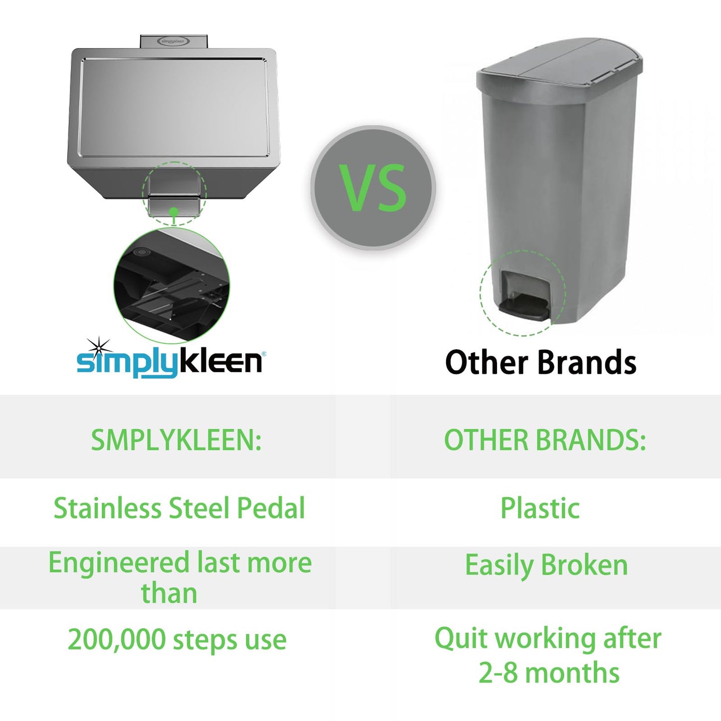 Simplykleen-40 Liter / 10.5 Gallon Kitchen Trash Can with Lid, Large Step Garbage Can, Soft-Close Trash Bin for Bathroom Office, Brushed Stainless